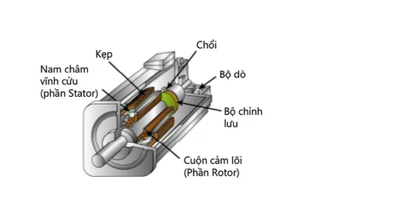 motor-servo-dieu-khien